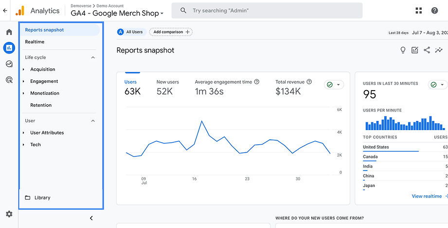 Analytics