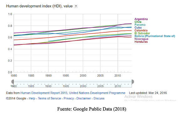 Human Development Index