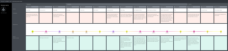 Customer journey map 1 (1).png