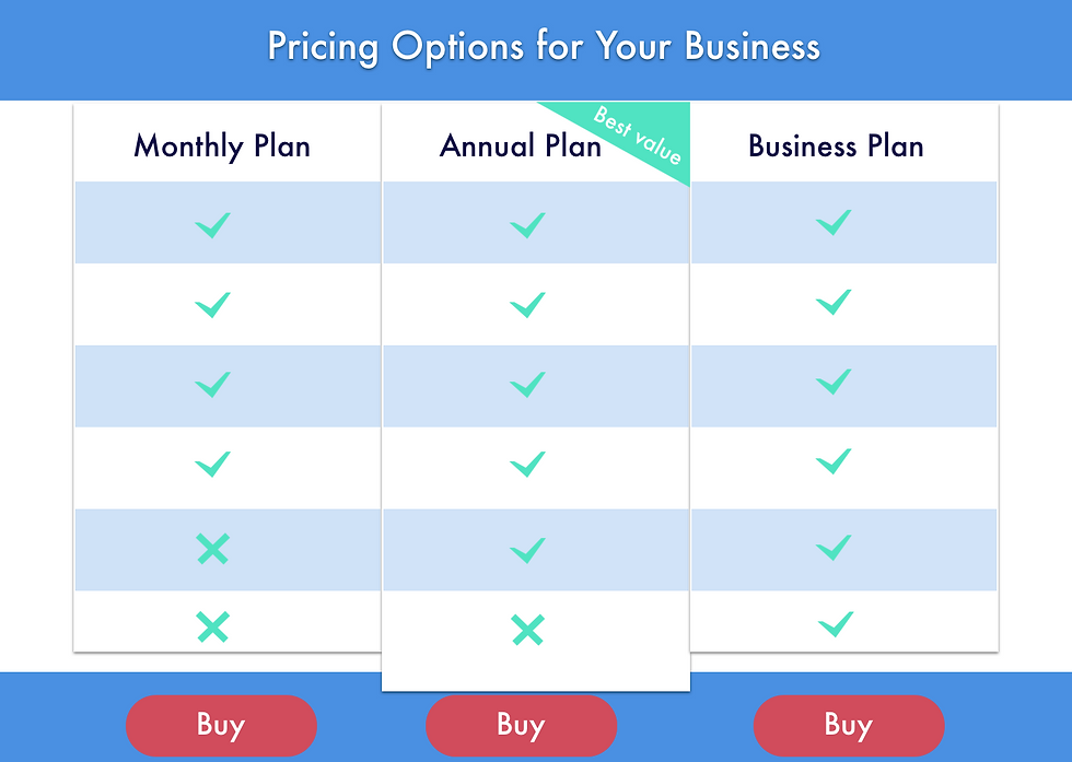 Pricing options-A