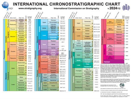 The Geologic Timescale: A Guide