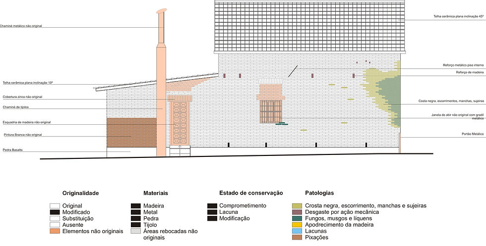 Fachadas sul
