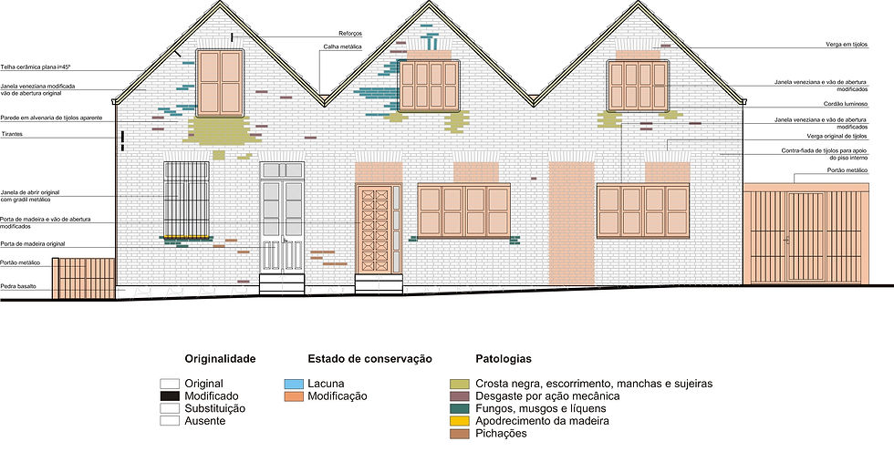Fachada leste