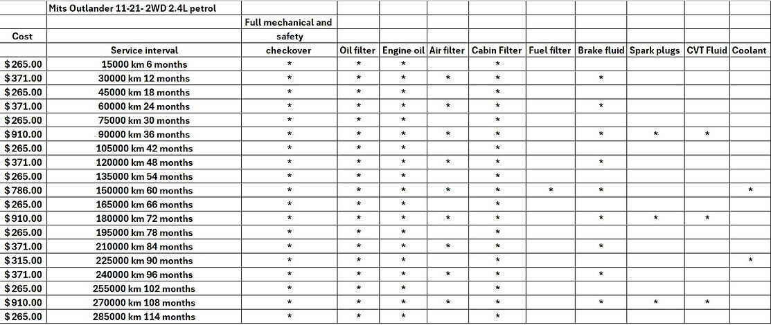 Mits Outlander 11-21 2wd 2.4l pet