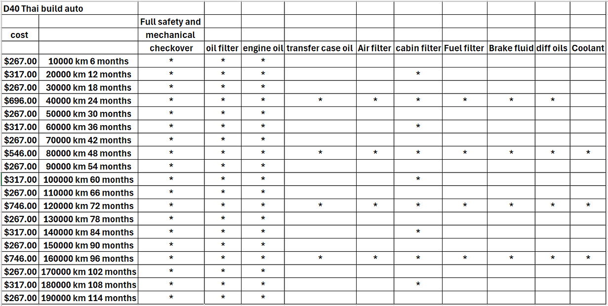 Nissan D40 Thai built