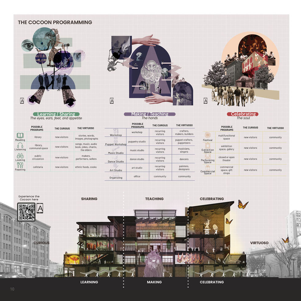 The Cocoon's programming and building design
