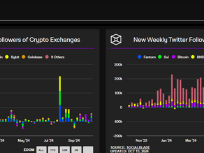 Researching Altcoins: A Beginners Guide