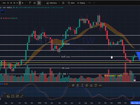 Crypto Bear Market Recovery or Bull Trap? My Real-Time Market Read (BTC, ETH & Altcoins)