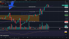 Bitcoin $80K–$83K Rejection Zone: The BTC Price Levels I’m Watching Right Now