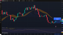 Why I’m Treating This Bounce With Respect, Not Excitement