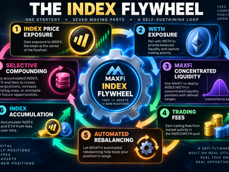 INDEX Token Crashed—Can My MAXFi Yield Farming Flywheel Survive? Episode 3