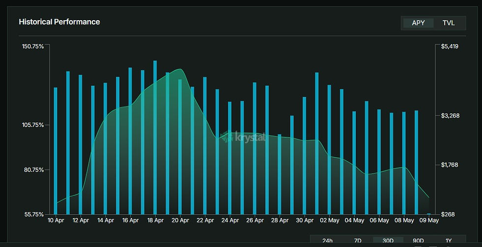 DADS DEFI SPACE HIGH YIELD AI AGENT AUTO VAULT APR PERFORMANCE