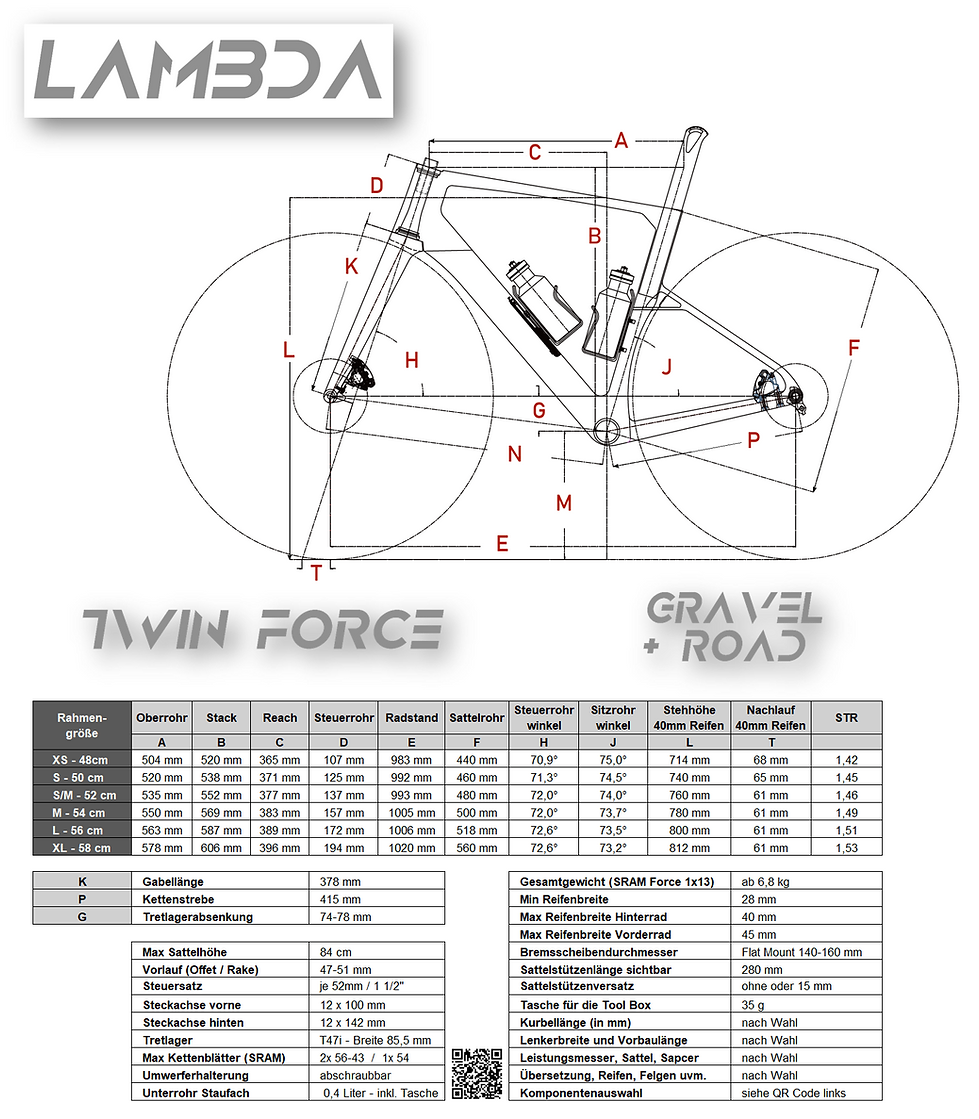 Twin Force Geometrie.png