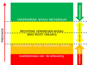 Wettelijke kaders, technische richtlijnen en praktijk in balans