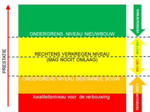 Wettelijke kaders, technische richtlijnen en praktijk in balans