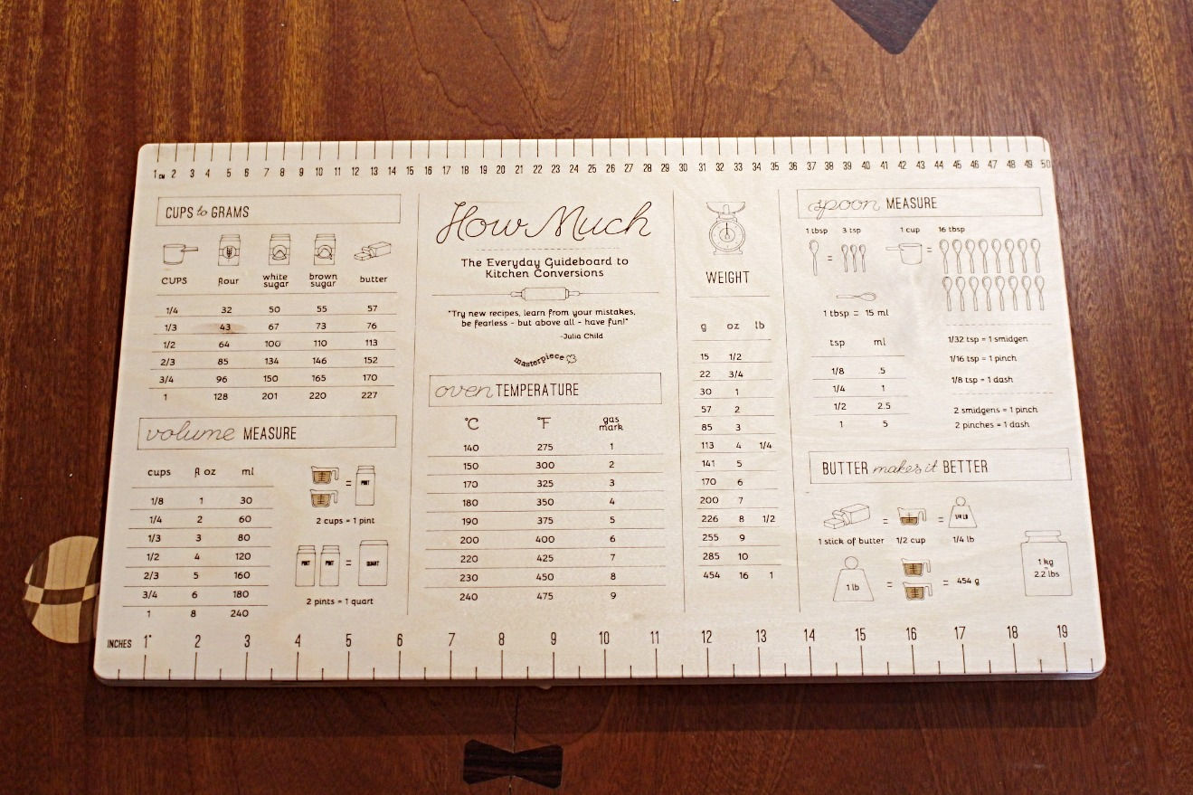 Kitchen Conversions Wall Hanging