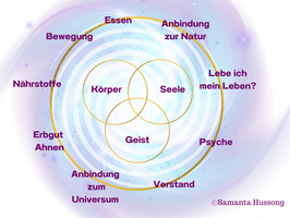 Was ist Ganzheitliche Gesundheit?