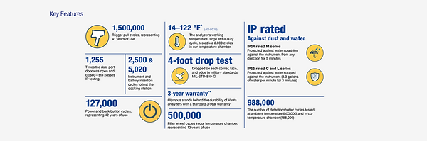 Unmatched Durability, Unparalleled Performance Vanta™ handheld XRF analyzers are engineered to withstand the toughest environments, ensuring maximum uptime and profitability in recycling and scrap sorting applications. With IP55 protection against rain, dirt, and dust, and rigorous MIL-STD-810G drop testing, Vanta analyzers are built to last. Maximize ROI with Smart Software Our advanced software features optimize Vanta analyzers for efficient data capture and analysis, helping you make informed decisions and improve your bottom line. Consistent data across your device fleet ensures reliable results and streamlined operations. Axon Technology for Fast, Accurate Results Vanta analyzers leverage Axon technology to deliver rapid and precise measurements, enabling high throughput and increased productivity. Get the answers you need quickly, every time. Cloud-Enabled for Seamless Connectivity With cloud technology, Vanta analyzers offer seamless connectivity and data management, stre