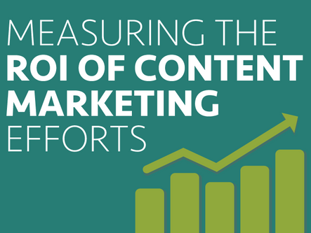 Measuring the ROI of content marketing across the customer journey