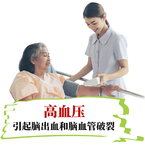 高血压示意图.png