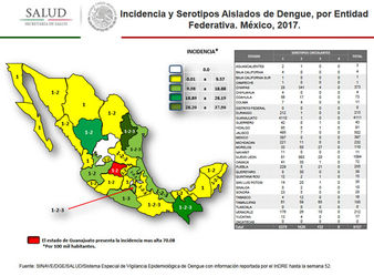 Pleno del Senado exige a la Secretaría de Salud informe sobre situación del dengue