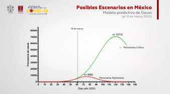 Se ha logrado achatar la curva de contagios de COVID-19: AMLO