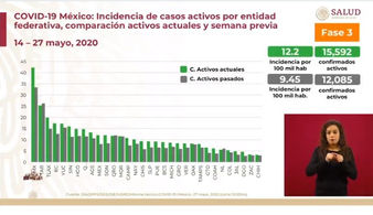 México burocratiza la pandemia por Covid- 19