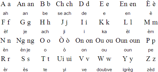 Haitian Creole Language