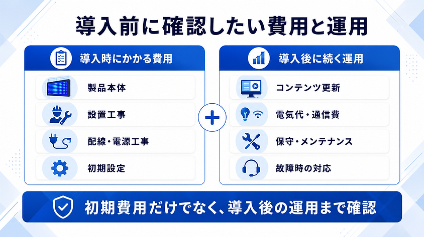 デジタルサイネージ導入時の費用と導入後の運用項目