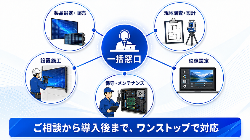 LEDビジョンの製品選定から販売・設置工事・メンテナンスまでの一括対応