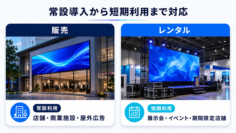 LEDビジョン・デジタルサイネージの販売と短期レンタルの対応イメージ