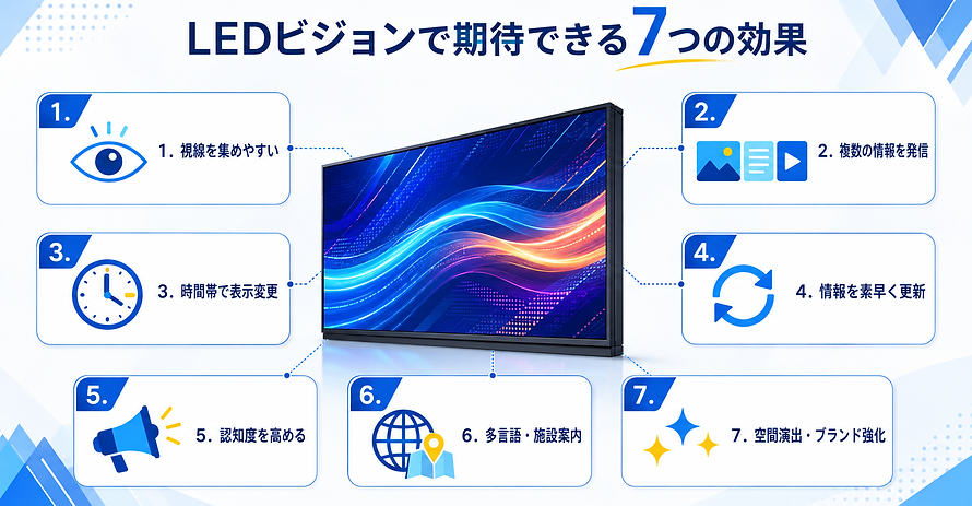 LEDビジョンで期待できる視認性向上・集客・情報発信など7つの効果