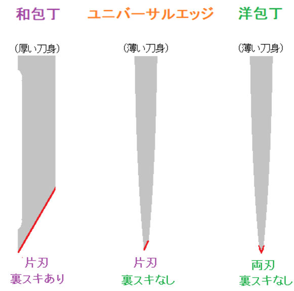 ユニバーサルエッジとは ―2024年を振り返って―