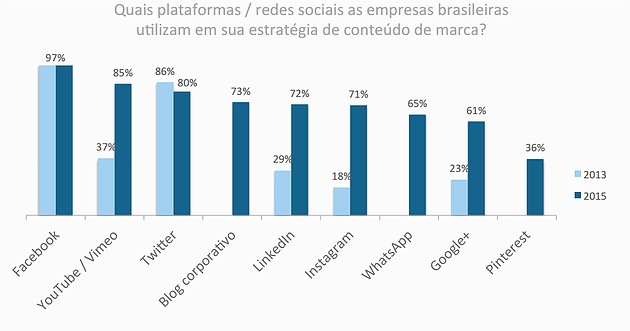 redes sociais para empresas