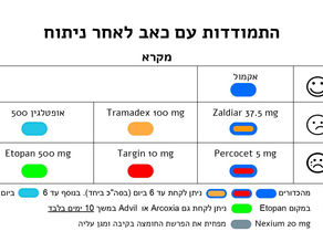 התמודדות עם כאב לאחר החלפת מפרק
