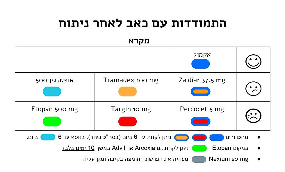 ניתוח החלפת מפרק | כאבים
