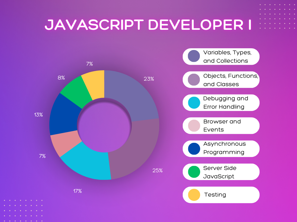 Salesforce Javascript Developer Components