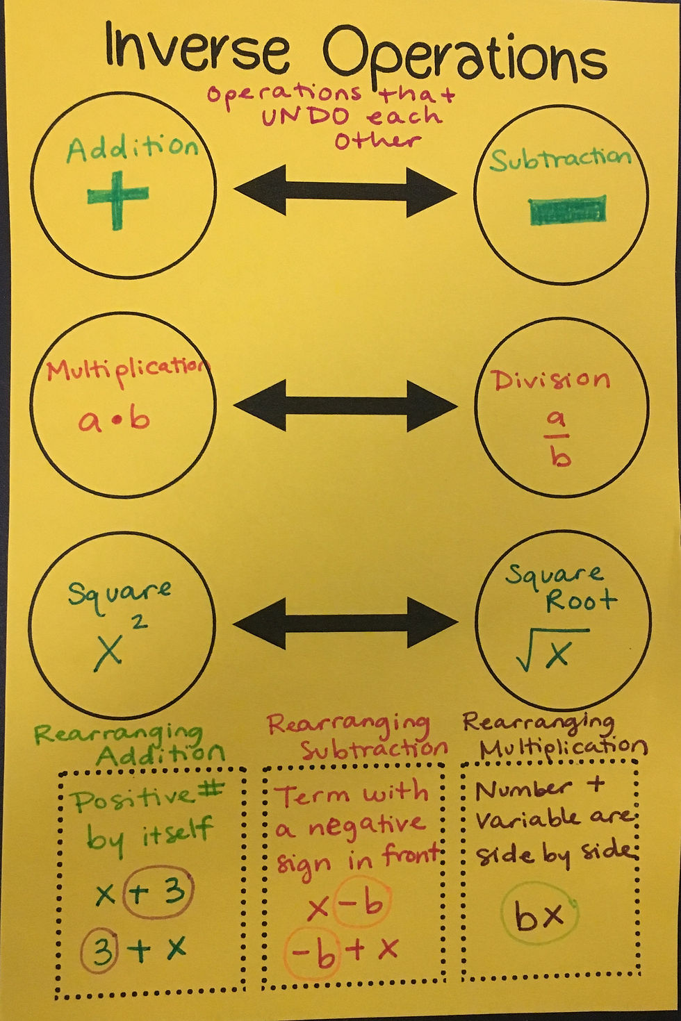 Inverse Operations p. 27 Overview