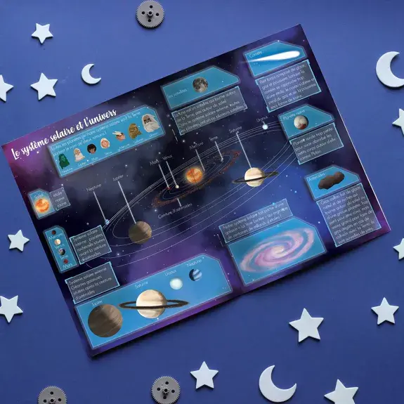 Miniature : Poster éducatif système solaire pour enfant inclus dans le kit