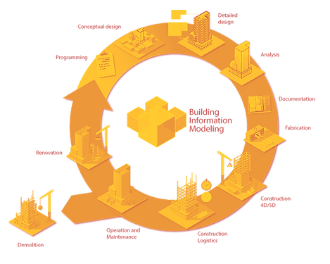 technologia-bim-circle_edited_edited.png