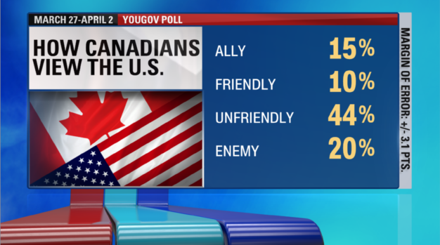 canada view of us