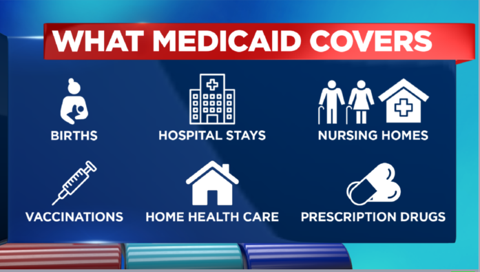 medicaid coverage