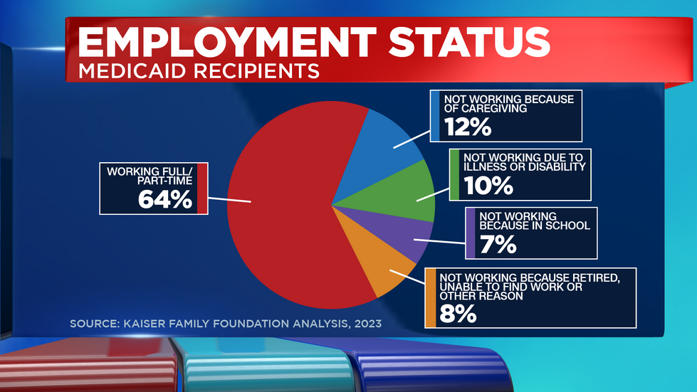 work requirements