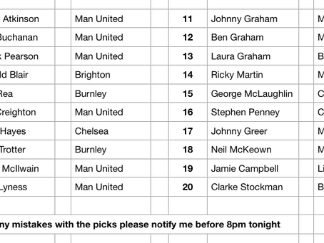 All Picks are in. Good Luck Folks