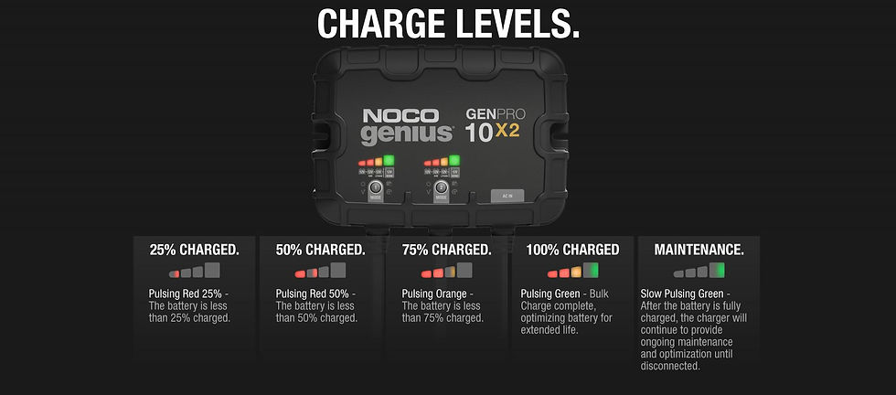 Thumbnail: GENPRO10X2  12V 2-Bank, 20-Amp On-Board Battery Charger