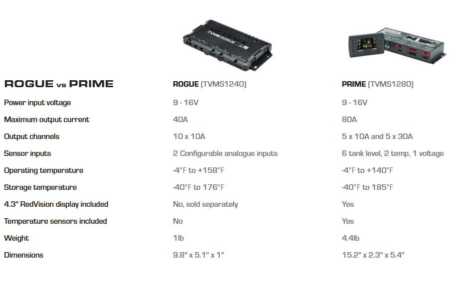 Thumbnail: TVMS Prime Distribution Box