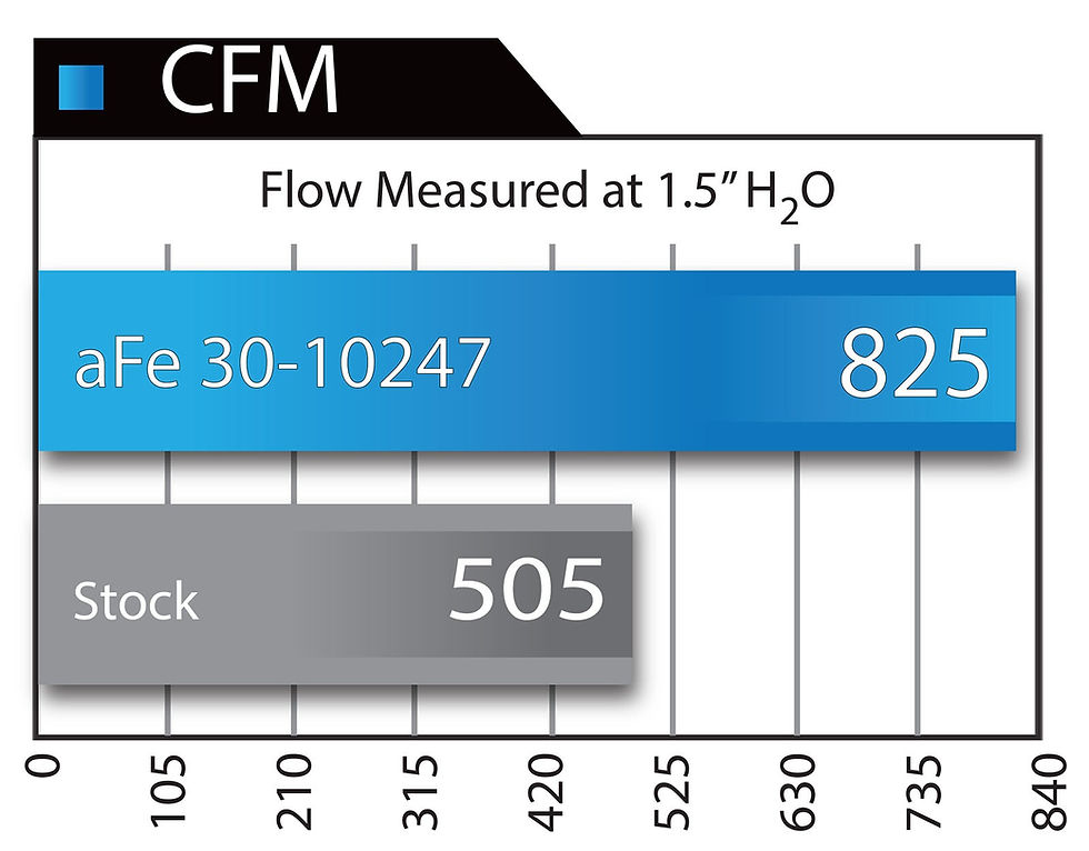Thumbnail: Toyota Tacoma 16-21 3.5L/V6 - Magnum FLOW Pro 5R Air Filter (Flexible)
