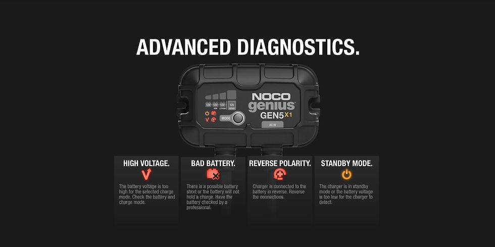 Thumbnail: GEN5X1  12V 1-Bank, 5-Amp On-Board Battery Charger