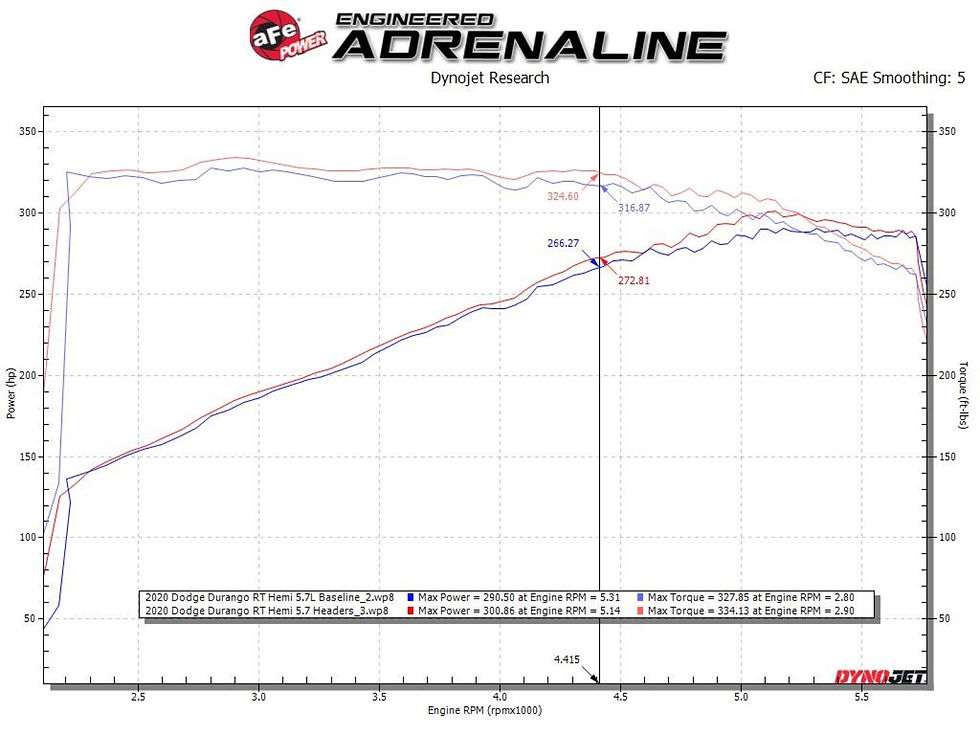 Thumbnail: Jeep Wrangler 5.7L Hemi WK2  11-22  - Twisted Steel 304 SS Short Tube Headers