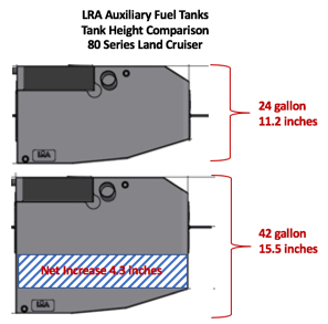 Thumbnail: Land Cruiser 80/Lexus LX450 93-97 - Extended Range Fuel Tank 42gal AUX